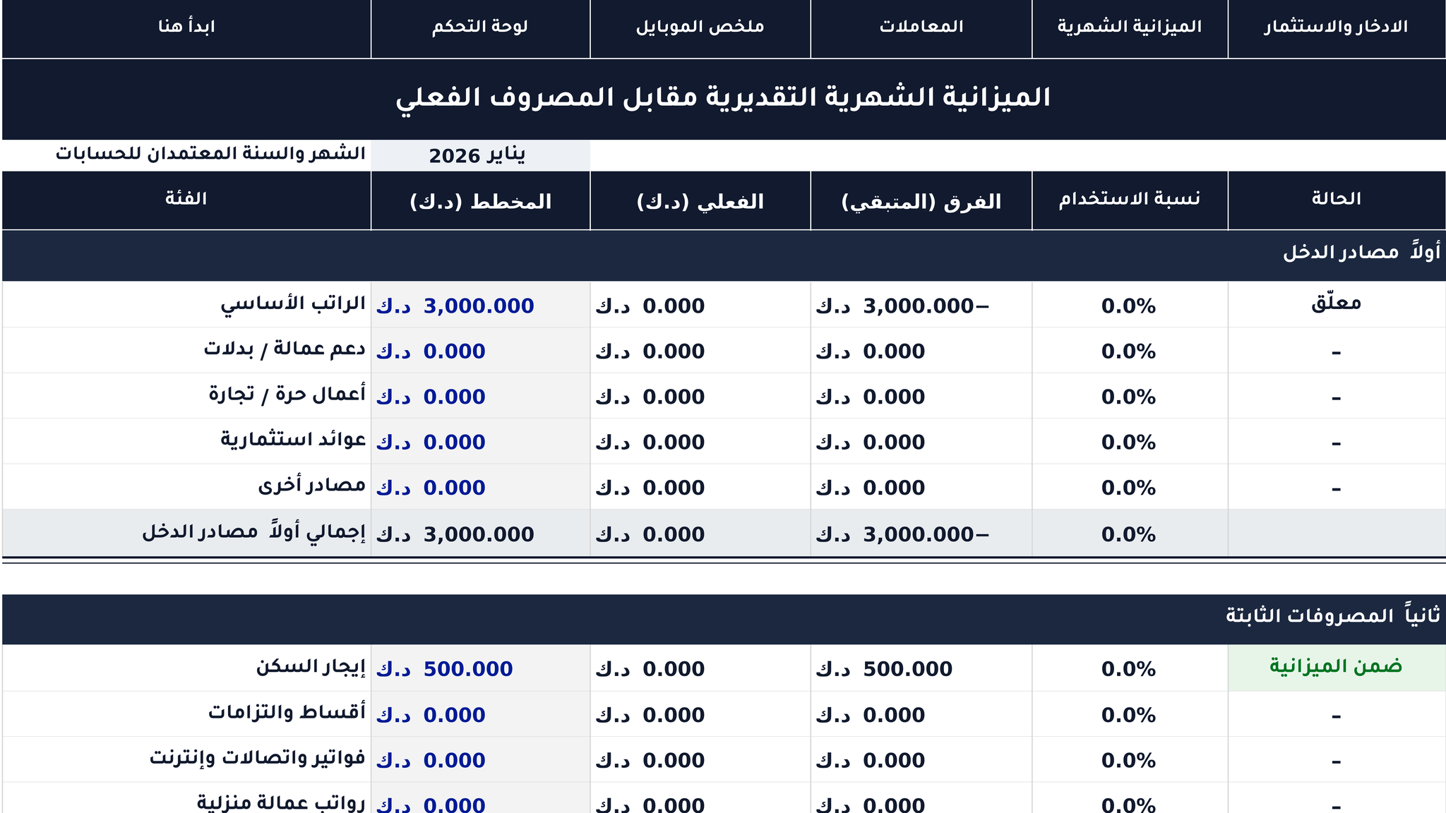 جدول الميزانية الشهرية: مقارنة الدخل والمصاريف المخططة والفعلية