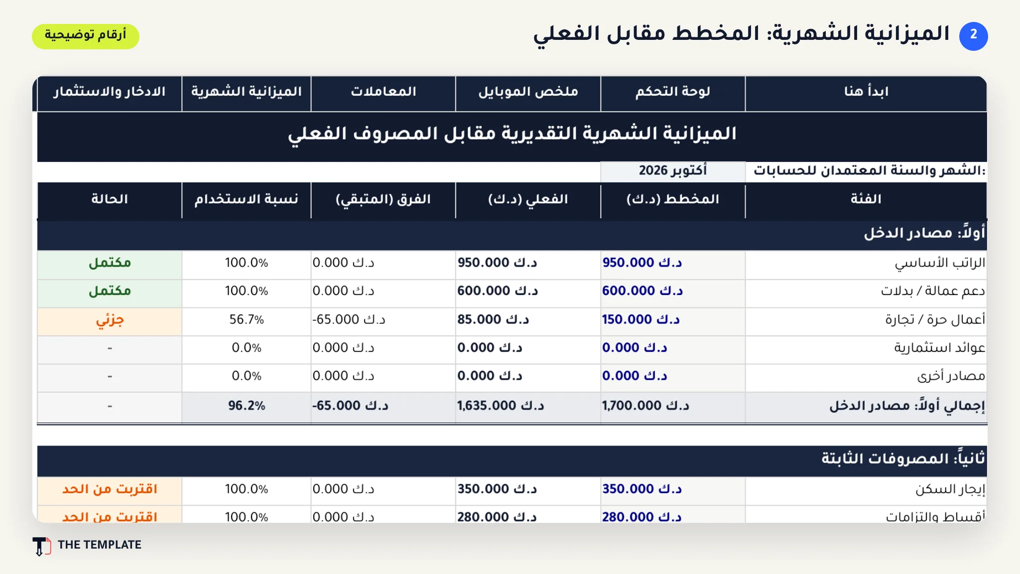 جدول الميزانية الشهرية: مقارنة الدخل والمصاريف المخططة والفعلية
